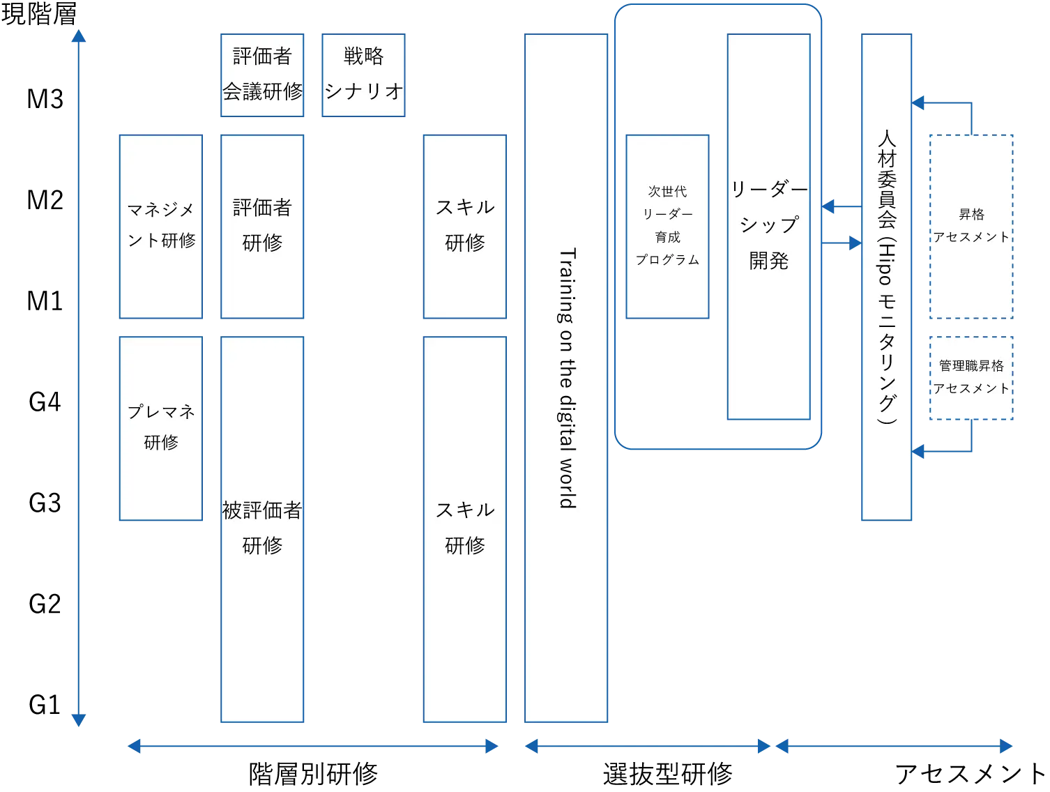 研修制度体系図
